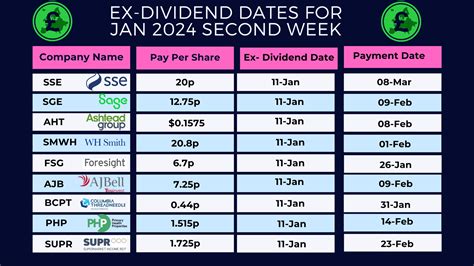 sgiix|sgiix dividend dates.